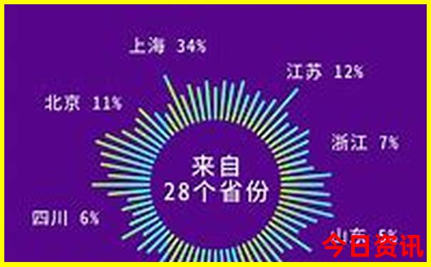 离自贡最近的避暑胜地